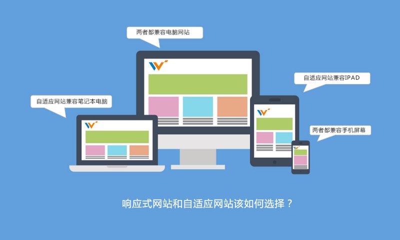 响应式网站